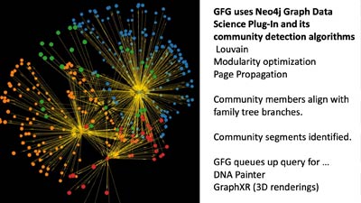 Graphs for Genealogists
