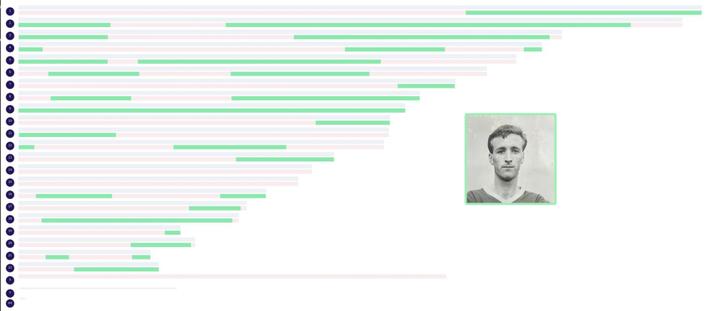 A chromosome map showing the segments that Josh inherited from his maternal grandfather.