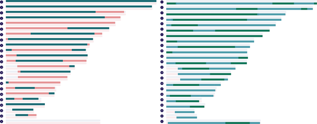 Left: example paternal grandparent matches (B) and (B), Right: example maternal grandparent matches (N) and (N)