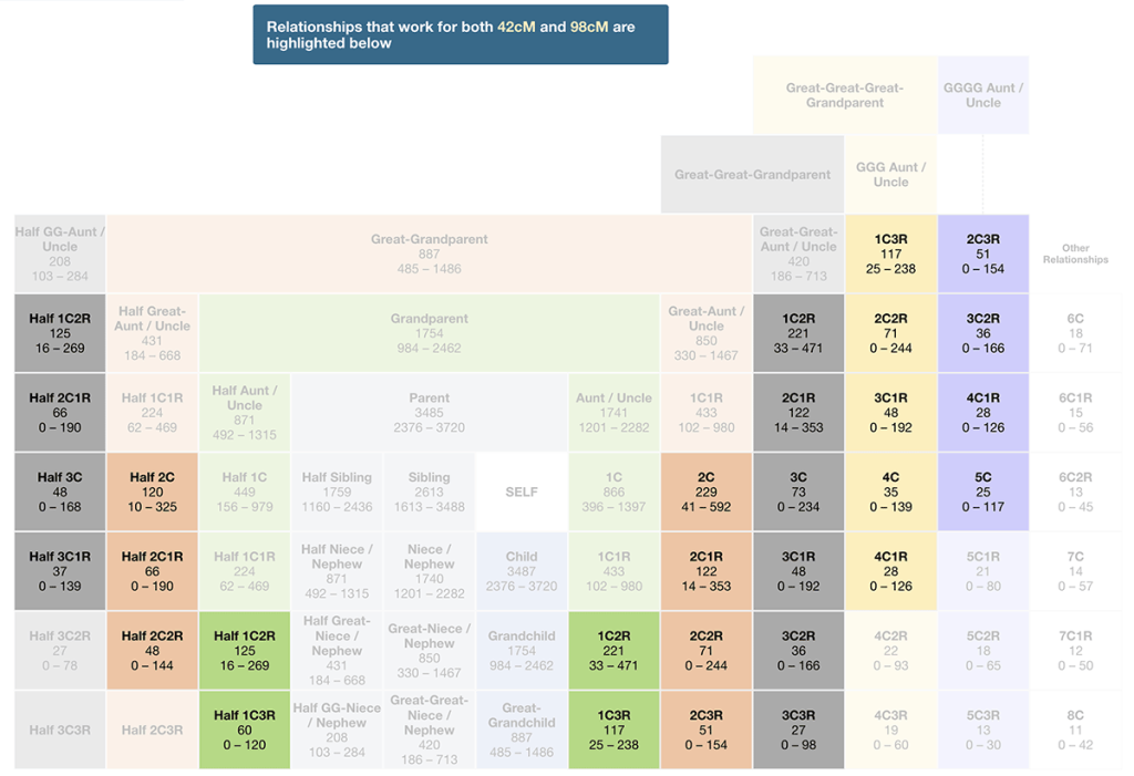 Shared cM tool with two amounts